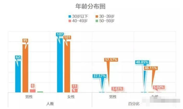 这些坏习惯让你患糖尿病风险增倍！-薛医生