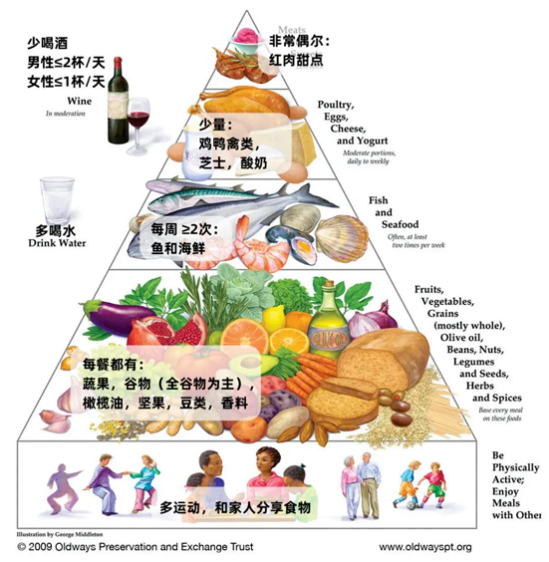 九九重阳节，这 6 件事一定要叮嘱爸妈！-薛医生